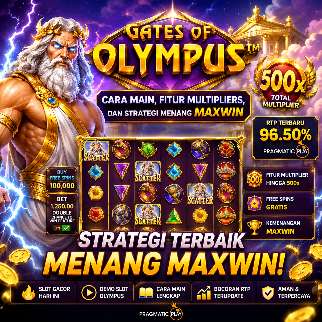 Gates of Olympus: Cara Main, Fitur multipliers, dan Strategi Menang Maxwin